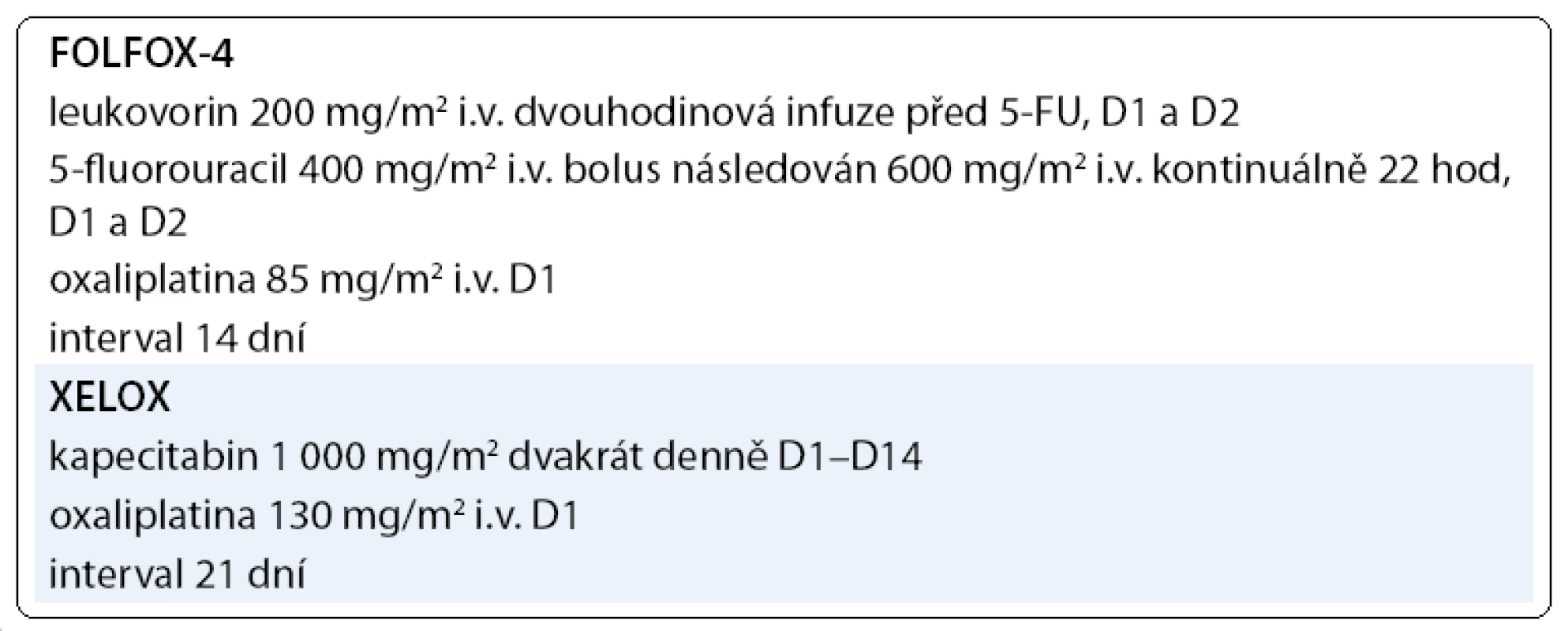 Léčebná schémata zkoumaných režimů chemoterapie.
