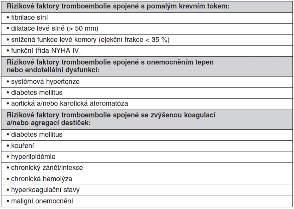 Rizikové faktory tromboembolie