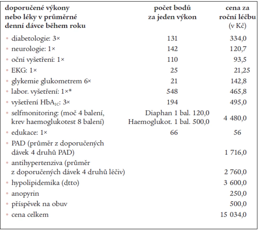 Příklad konstrukce dat, náklady na roční terapii pacienta s diabetem 2. typu léčeného PAD.