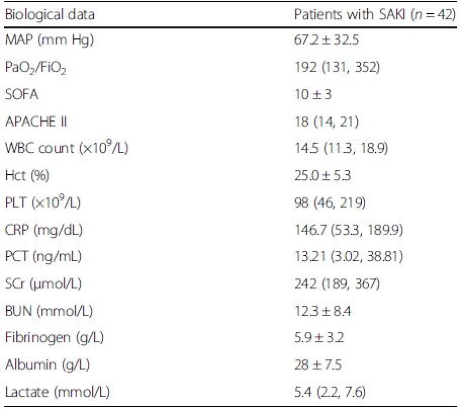 Biological data at T0