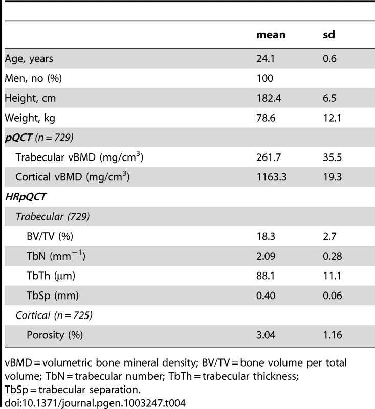 Characteristics of the GOOD five year follow-up cohort.