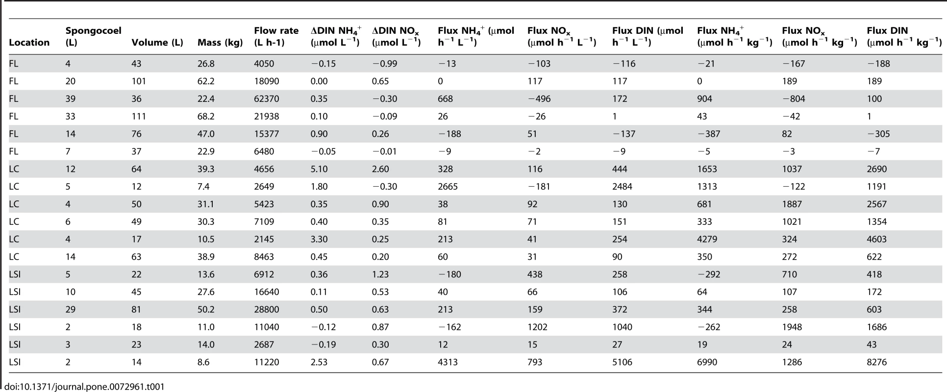 Characteristics of included trials, documents, and outcomes.