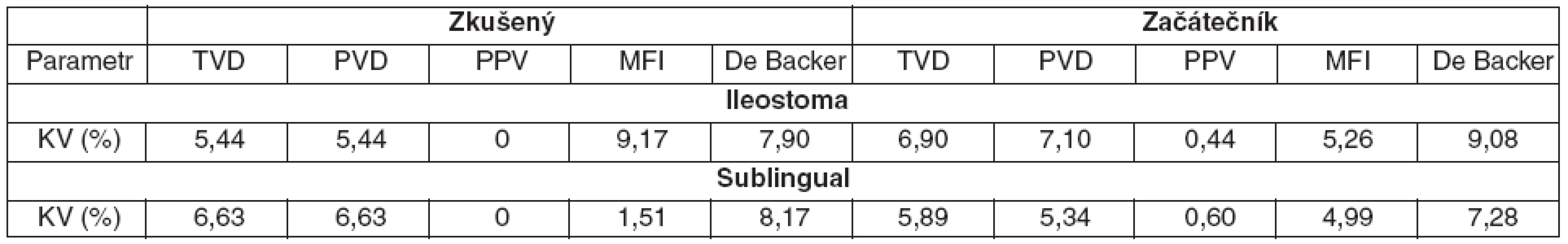 Koeficienty variability