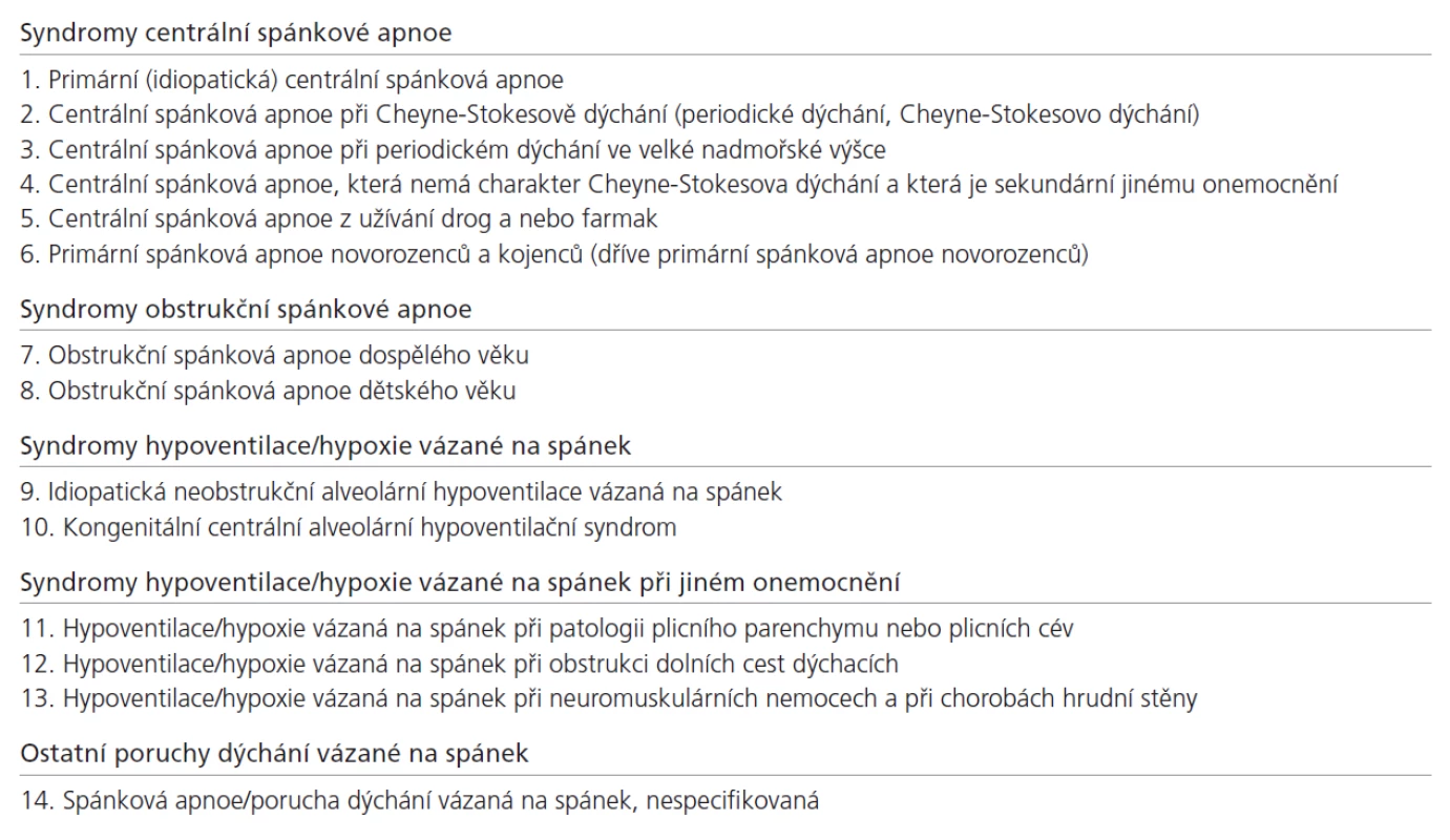 Rozdělení poruch dýchání vázaných na spánek dle ICSD 2 [12].