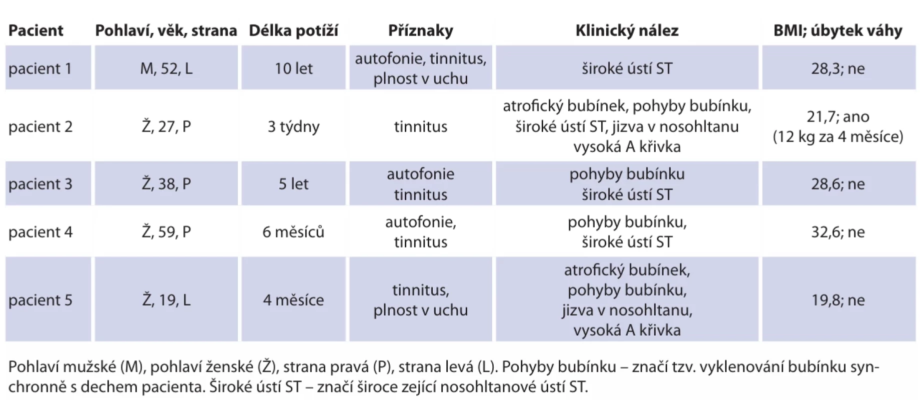 Souhrnné informace.