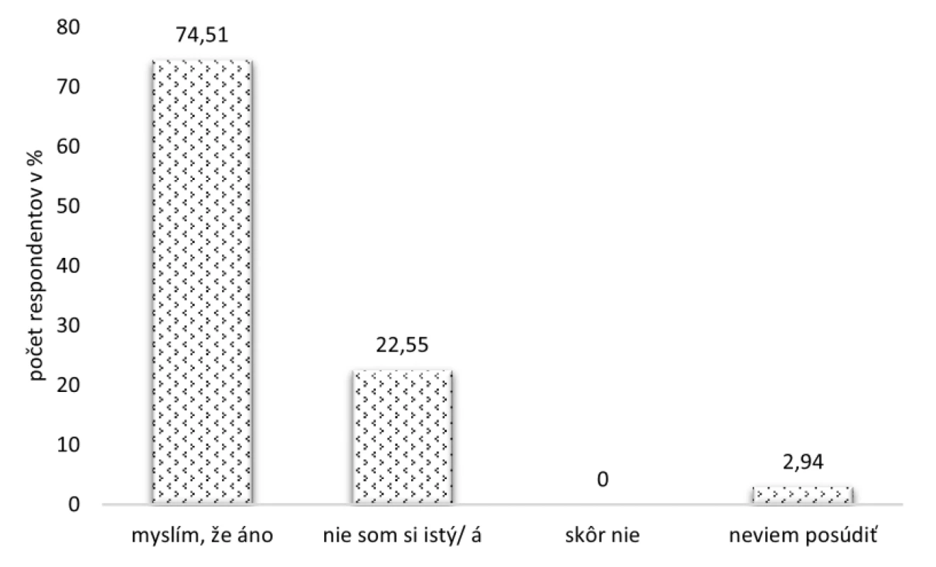 Posúdenie správnosti používania inhalátora
