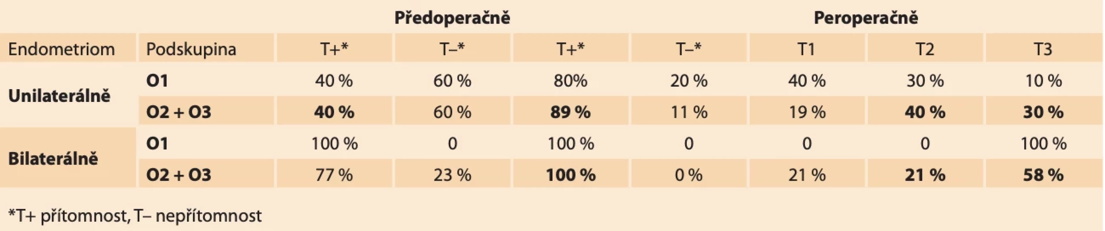 Hodnocení T. // Evaluation T.