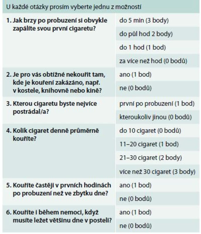 Fagerstrőmův test závislosti na cigaretách. Upraveno podle [9,10]