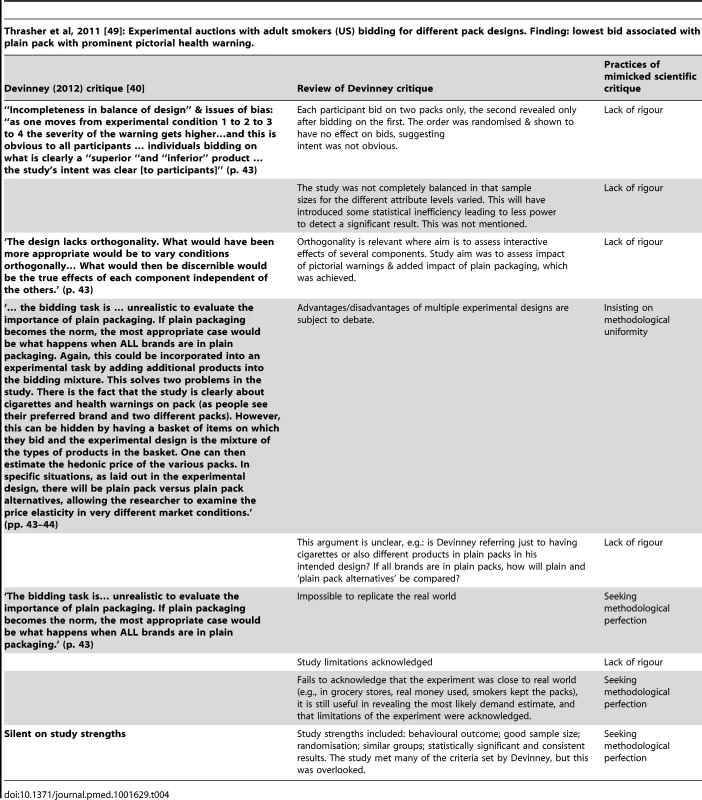 Industry critique of Thrasher et al, 2011.