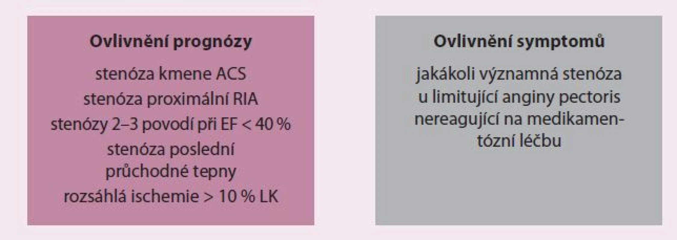 Indikace k revaskularizaci u námahové anginy pectoris.