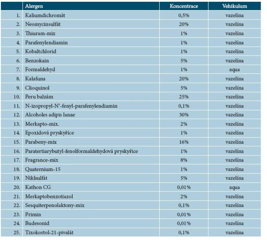 Evropská standardní sada – od roku 1995