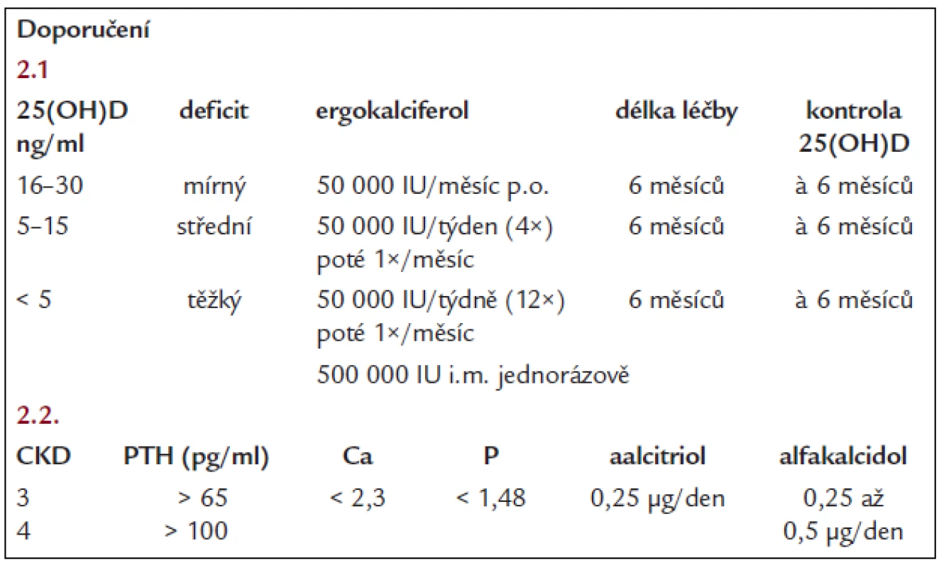 Doporučený postup při léčebném podávání D vitaminu.