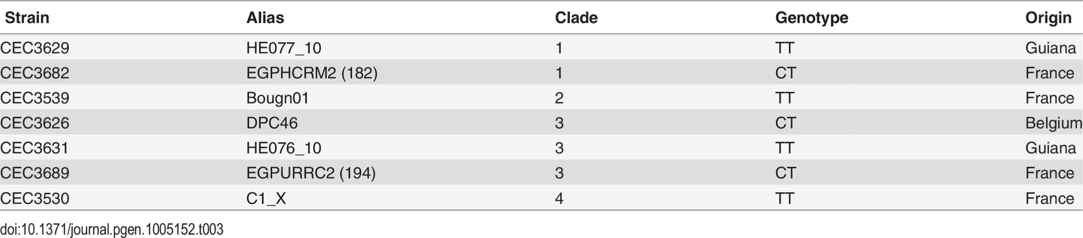 <i>C</i>. <i>albicans</i> natural isolates used in this study.