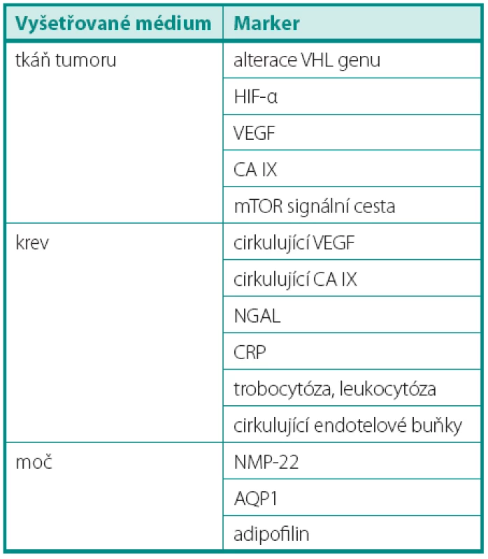 Přehled diskutovaných biomarkerů
Table 1. The list of discussed biomarkers