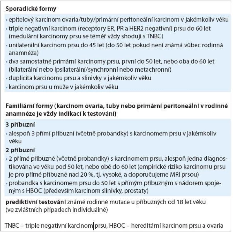 Indikační kritéria modifikovaná (dle NCCN, National Comprehensive Cancer Guidelines, 2015 [33], schválená Společností lékařské genetiky a genomiky ČLS JEP).