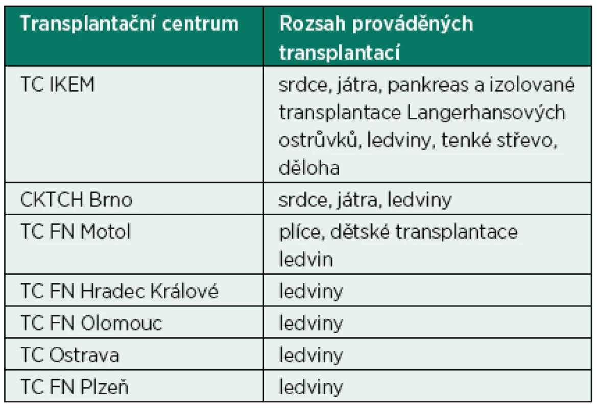 Síť transplantačních center v České republice