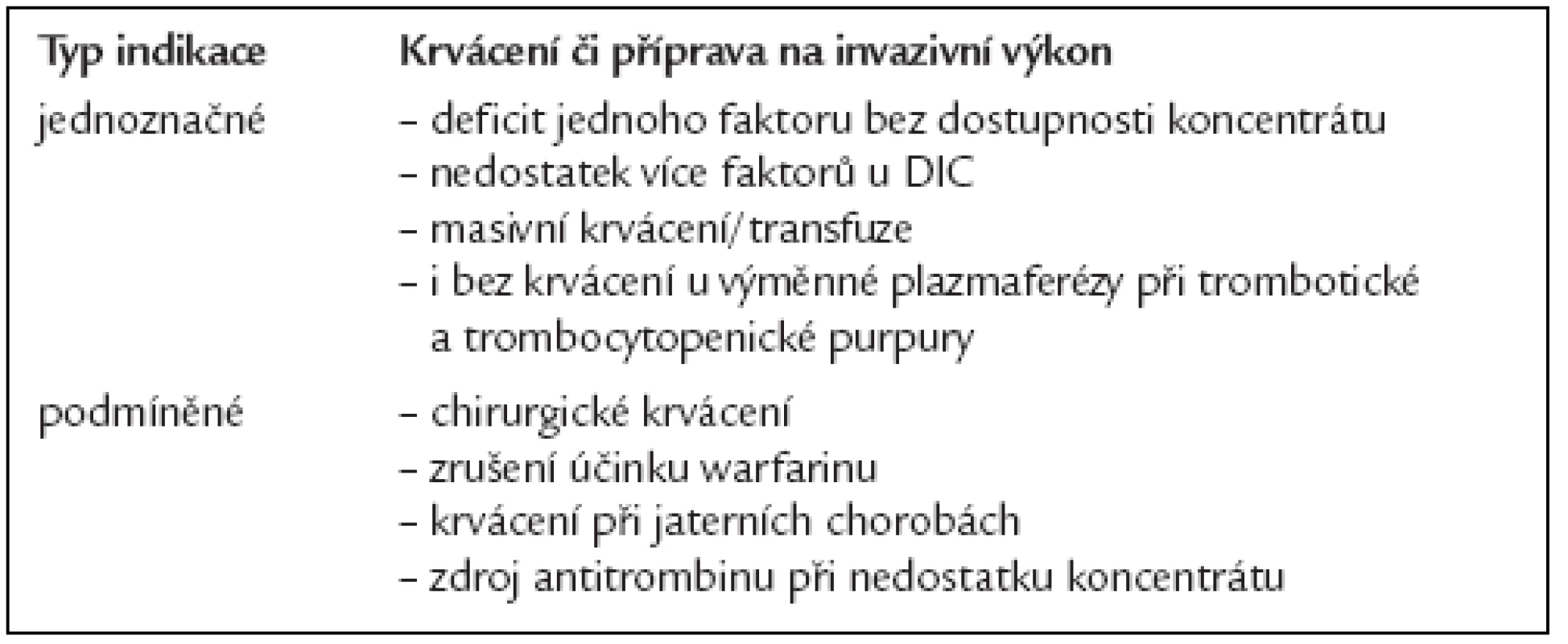 Indikace podání ČZP.