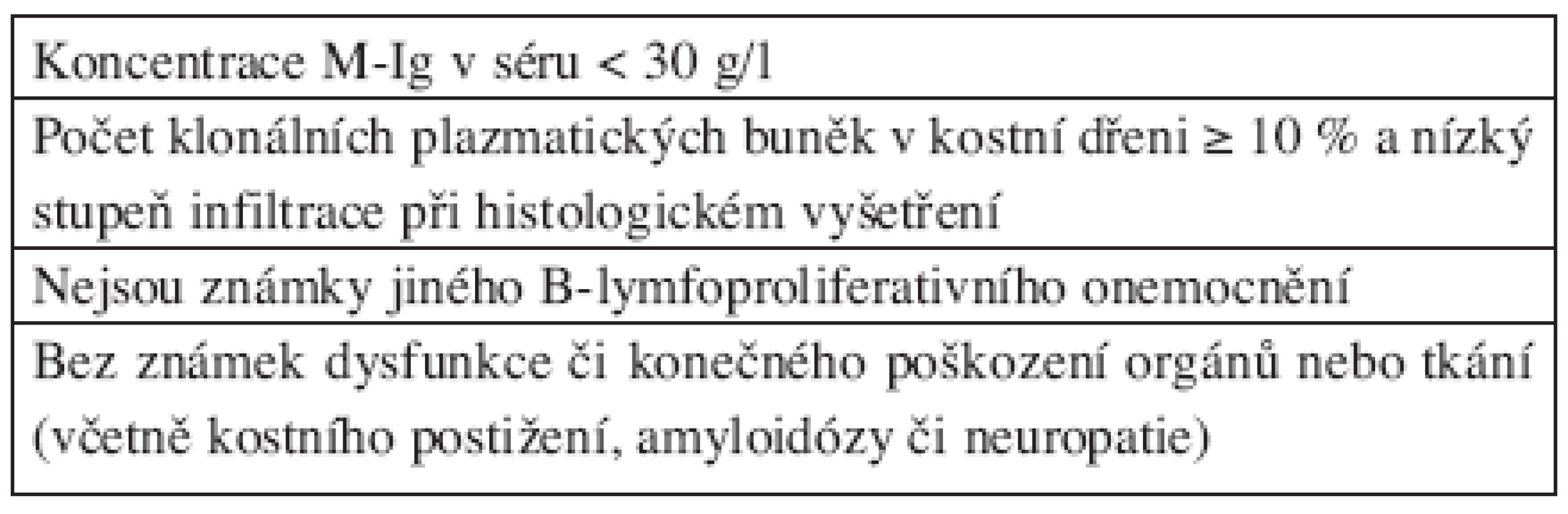 Diagnostická kritéria monoklonální gamapatie neurčeného významu dle IMWG.