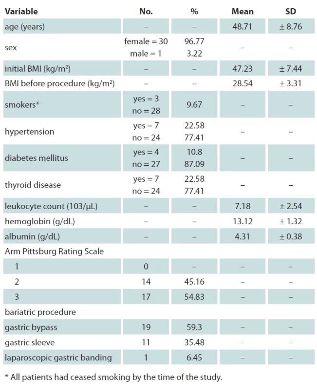 Patient demographics and preoperative data.