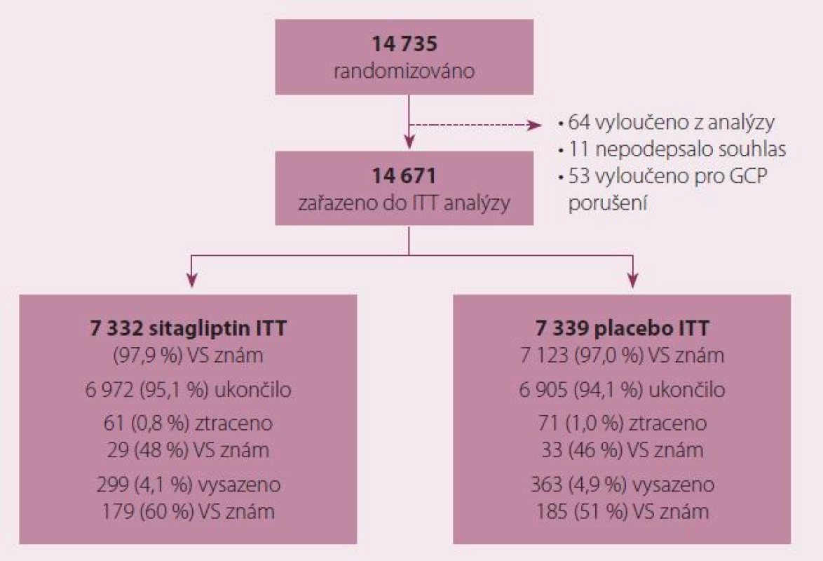 Schema studie TECOS.