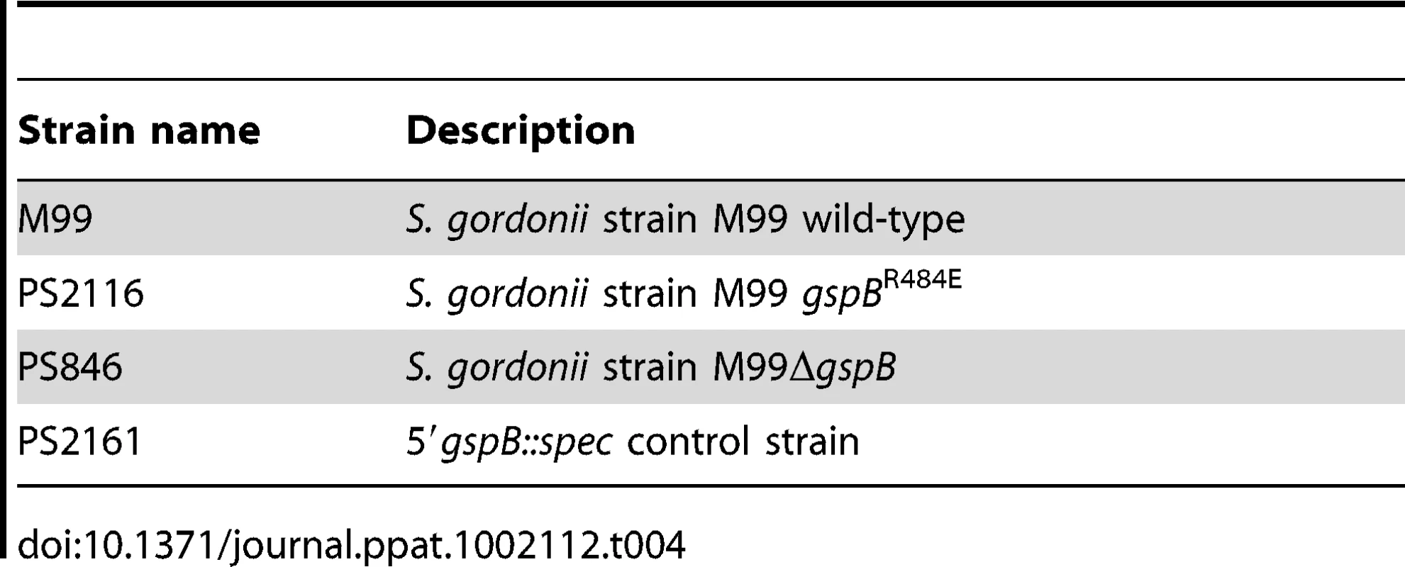 Strain names with descriptions.