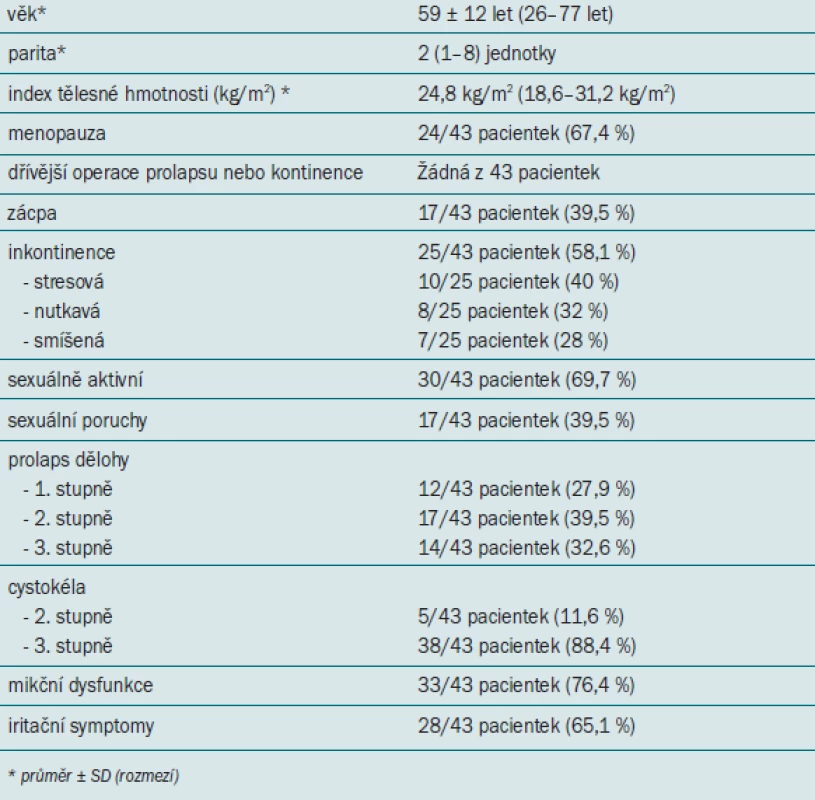 Předoperační demografické a klinické údaje.