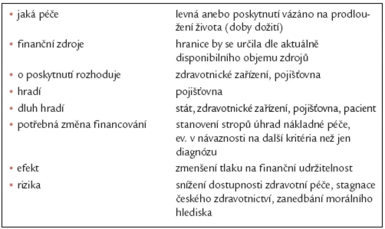 Upřednostnění ekonomického imperativu před etickým.