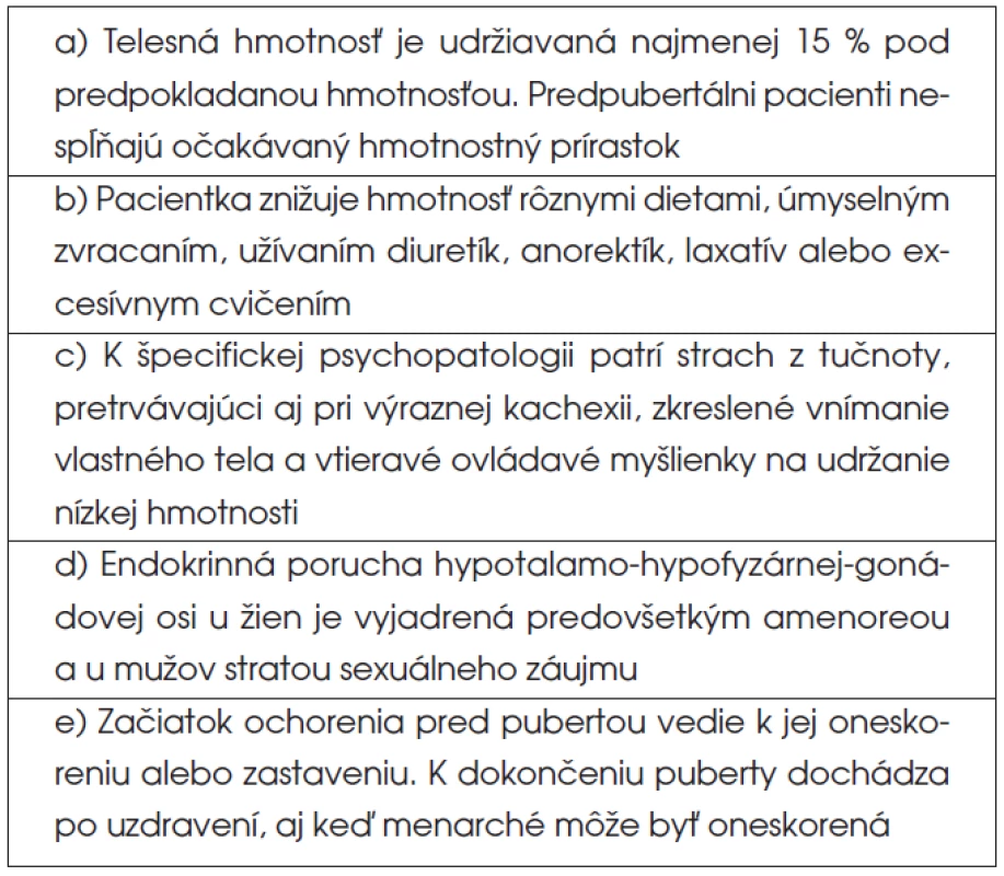 Diagnostické kritériá mentálnej anorexie podľa MKH-10.
