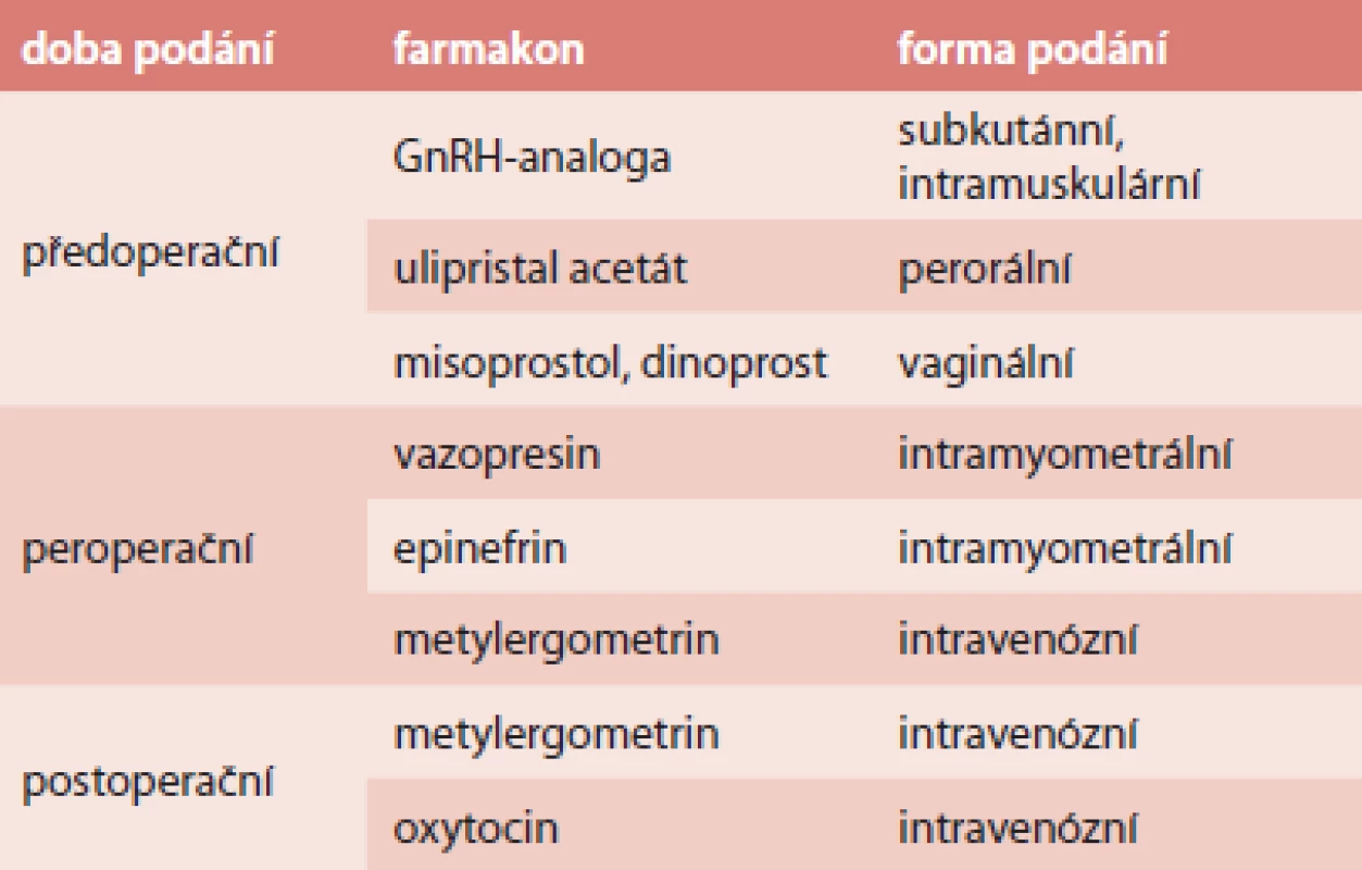 Farmaka používaná k redukci krevní ztráty při laparoskopické myomektomii