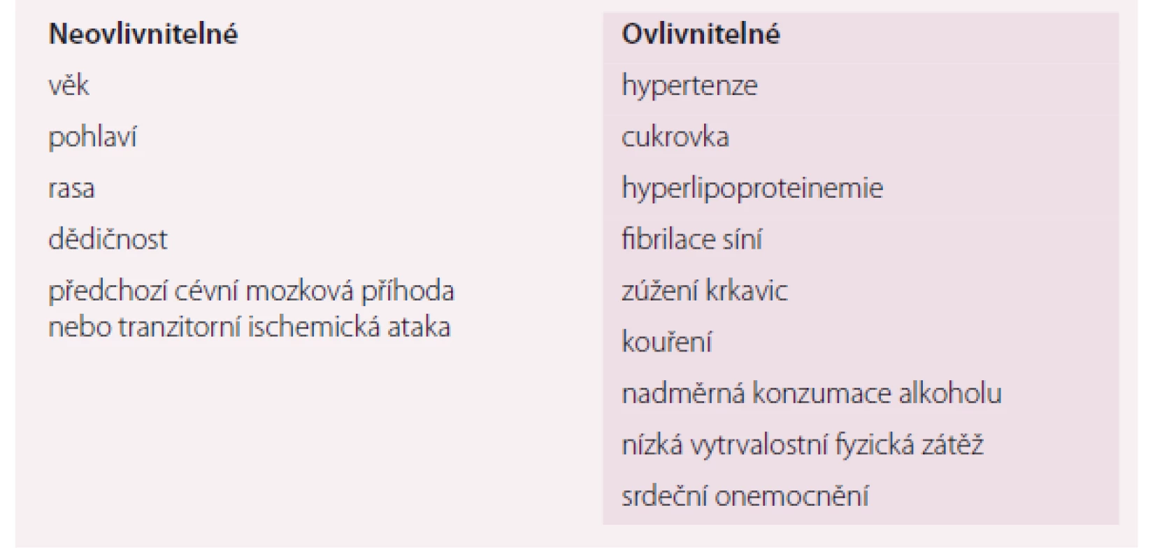 Srovnání účinku nejvýznamnějších nových protidestičkových léků.