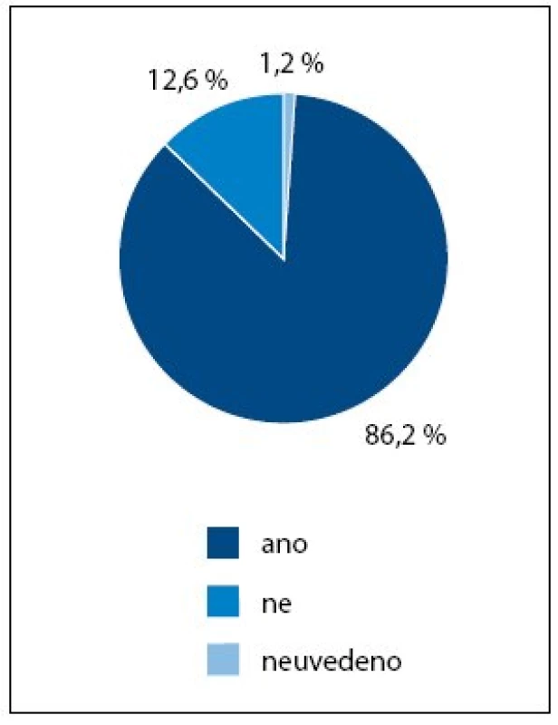Léčba kostních příhod.