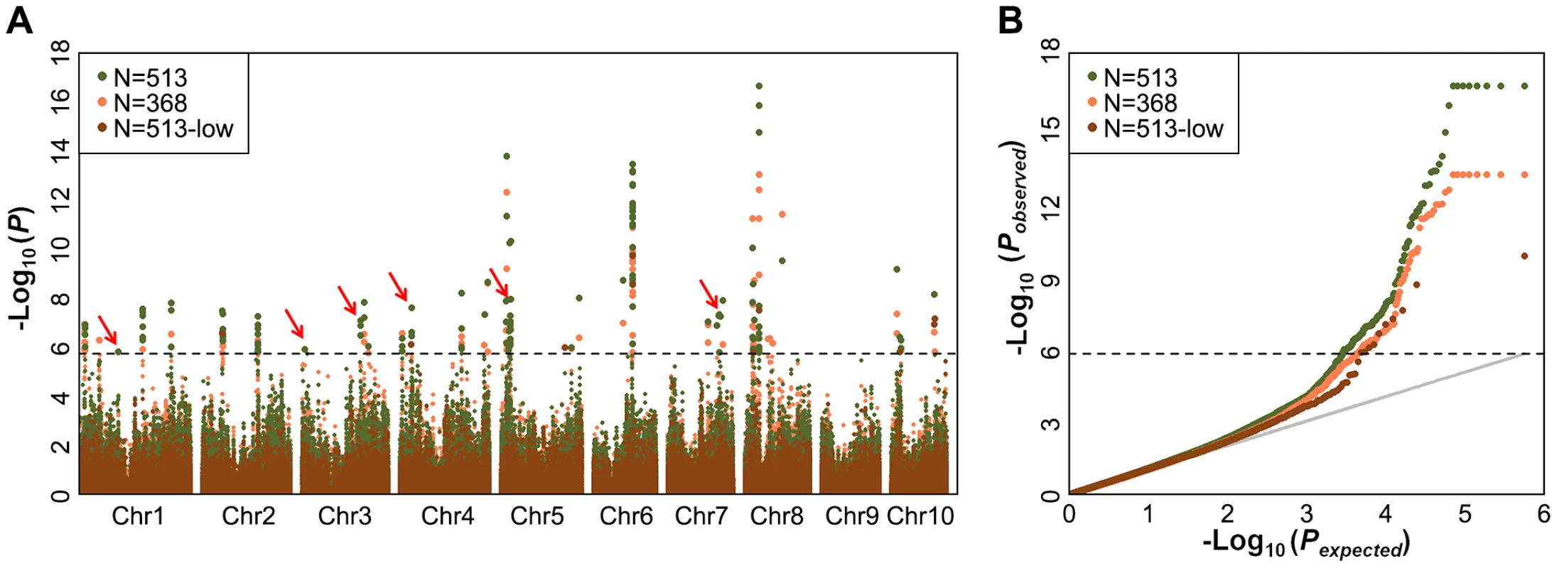 Comparison of mapping results for kernel oil concentration in two different data sets.