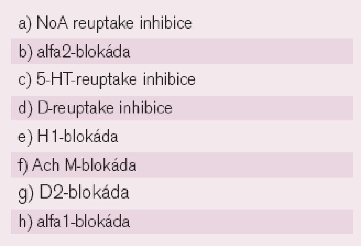 Možný vliv antidepresiv na jednotlivé mediátory/receptory.