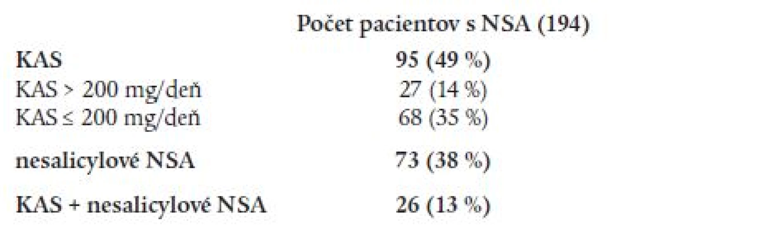 Rôzne druhy NSA u chorých s PVK.
