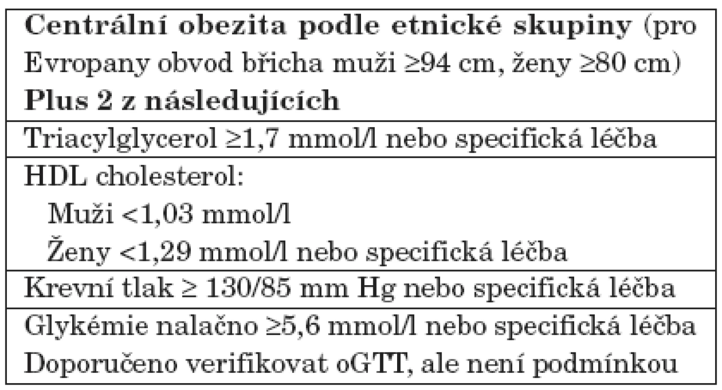 Definice metabolického syndromu pro dospělou populaci podleMezinárodní diabetické federace 2005.