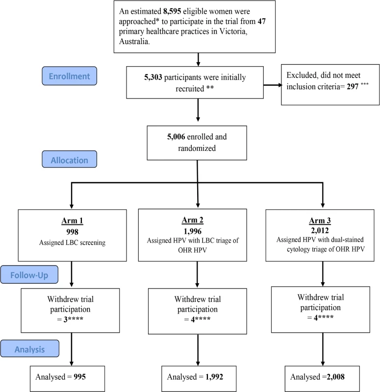 Trial profile: CONSORT 2010 flow diagram.