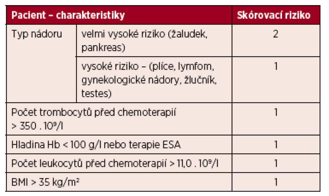 Prediktivní model pro VTE u nemocných s nádorem