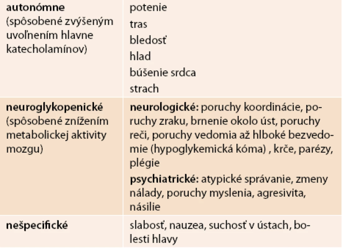 Najčastejšie symptómy hypoglykémií
