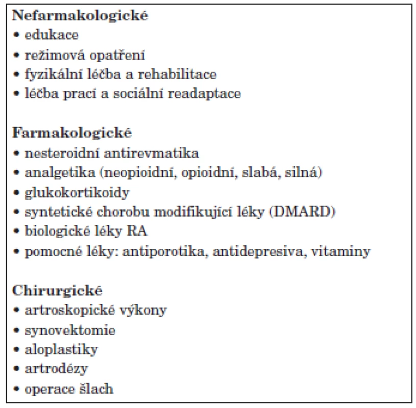 Možnosti léčby revmatoidní artritidy