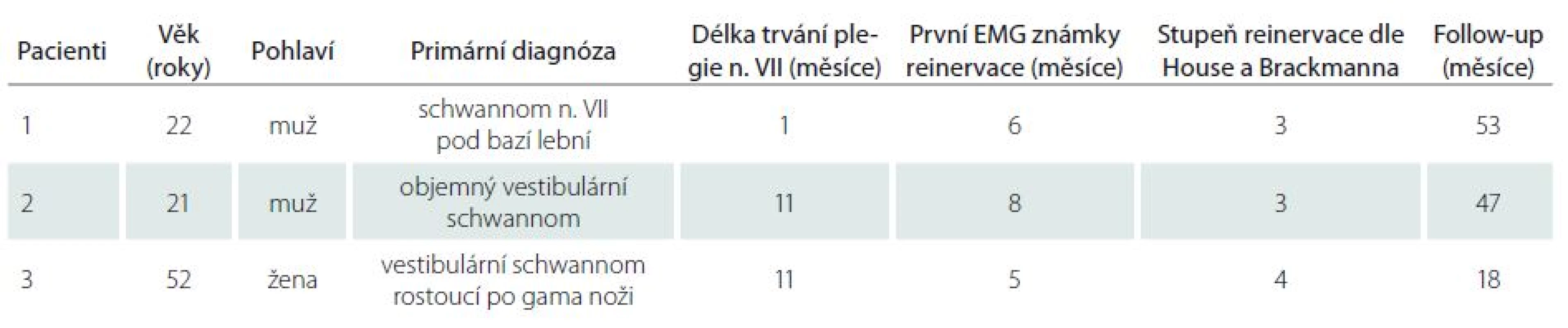 Skupina pacientů.