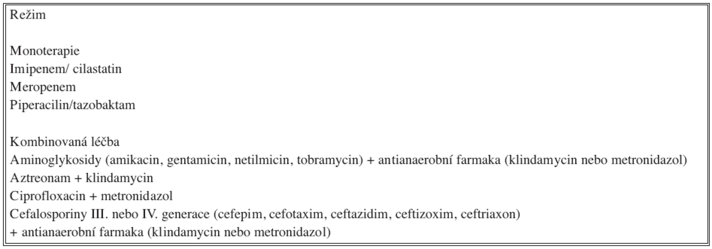 Doporučené antimikrobní režimy pro nemocné s vysokým rizikem u nitrobřišních infekcí
Tab. 3. Recommended antimicrobial regimens in high-risk patients with intraabdominal infections