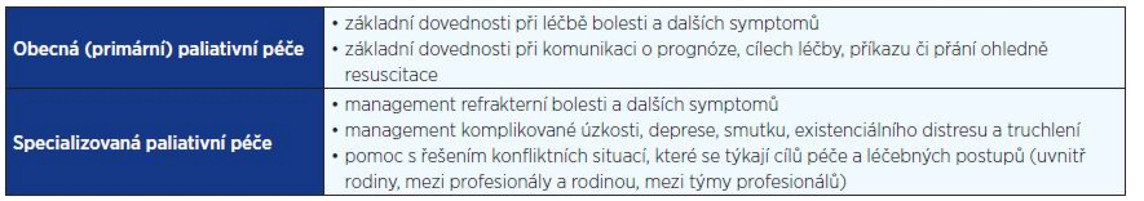 Obecná (primární) vs. specializovaná paliativní péče