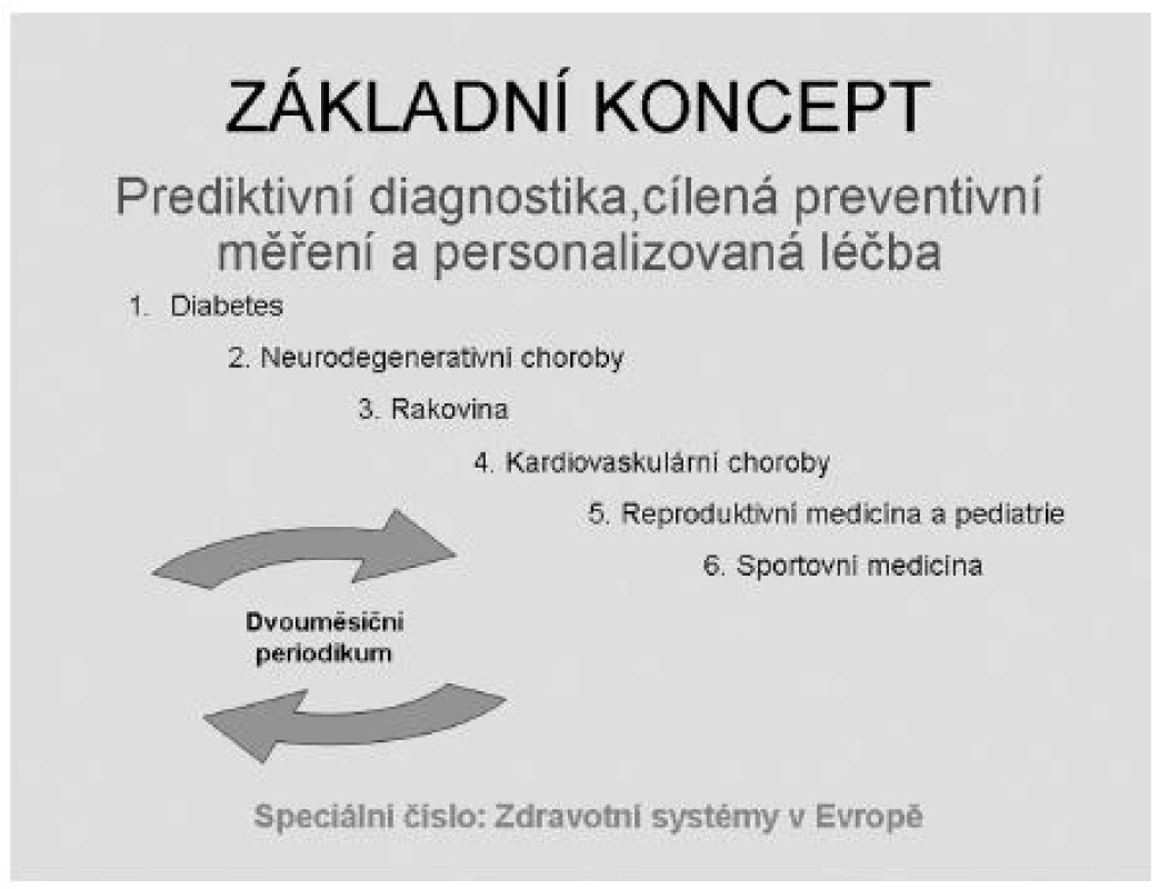 Tematické zaměření jednotlivých čísel časopisu EPMA