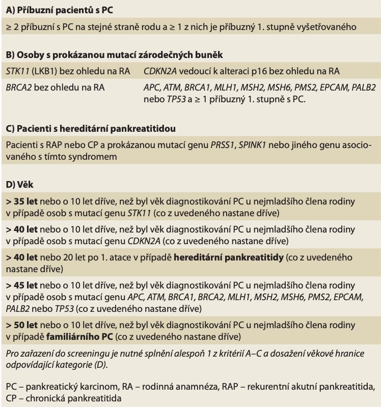 Indikační kritéria k zařazení do programu surveillance PC (podle [6,8,9]). // Tab. 2. Indication criteria for inclusion in the PC surveillance program (according to [6,8,9]).