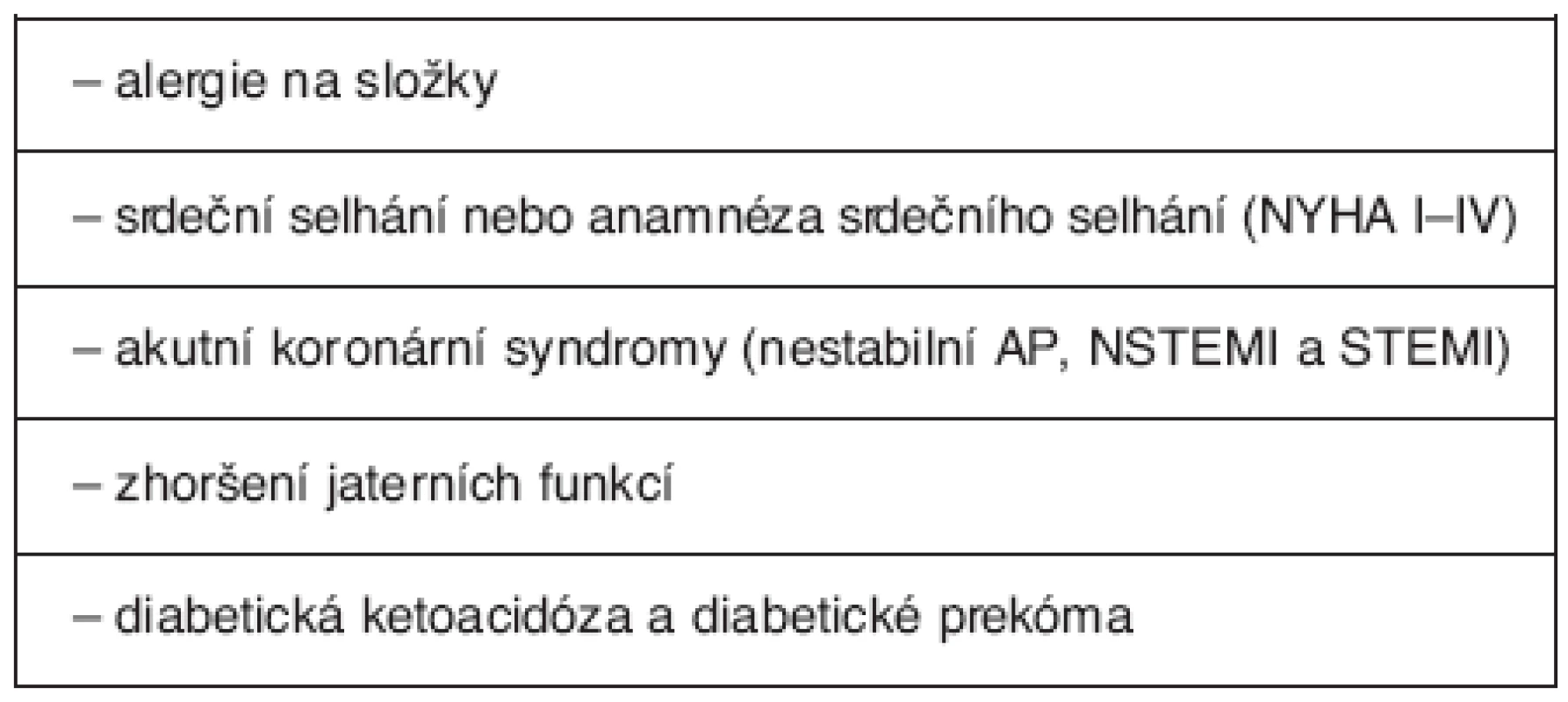 Upravené kontraindikace rosiglitazonu (EMEA leden 2008)