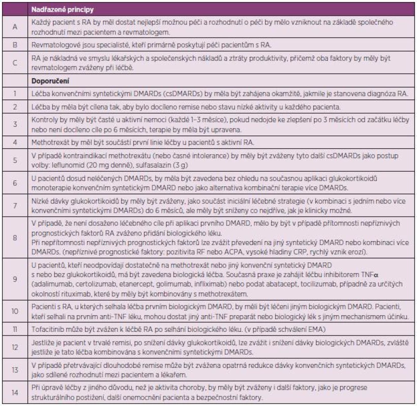 Aktualizovaná Doporučení EULAR pro léčbu revmatoidní artritidy 2013.