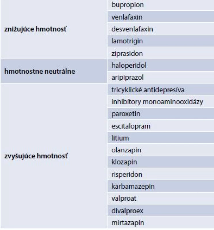 Rozdelenie antipsychotík podľa ich vzťahu ku hmotnosti