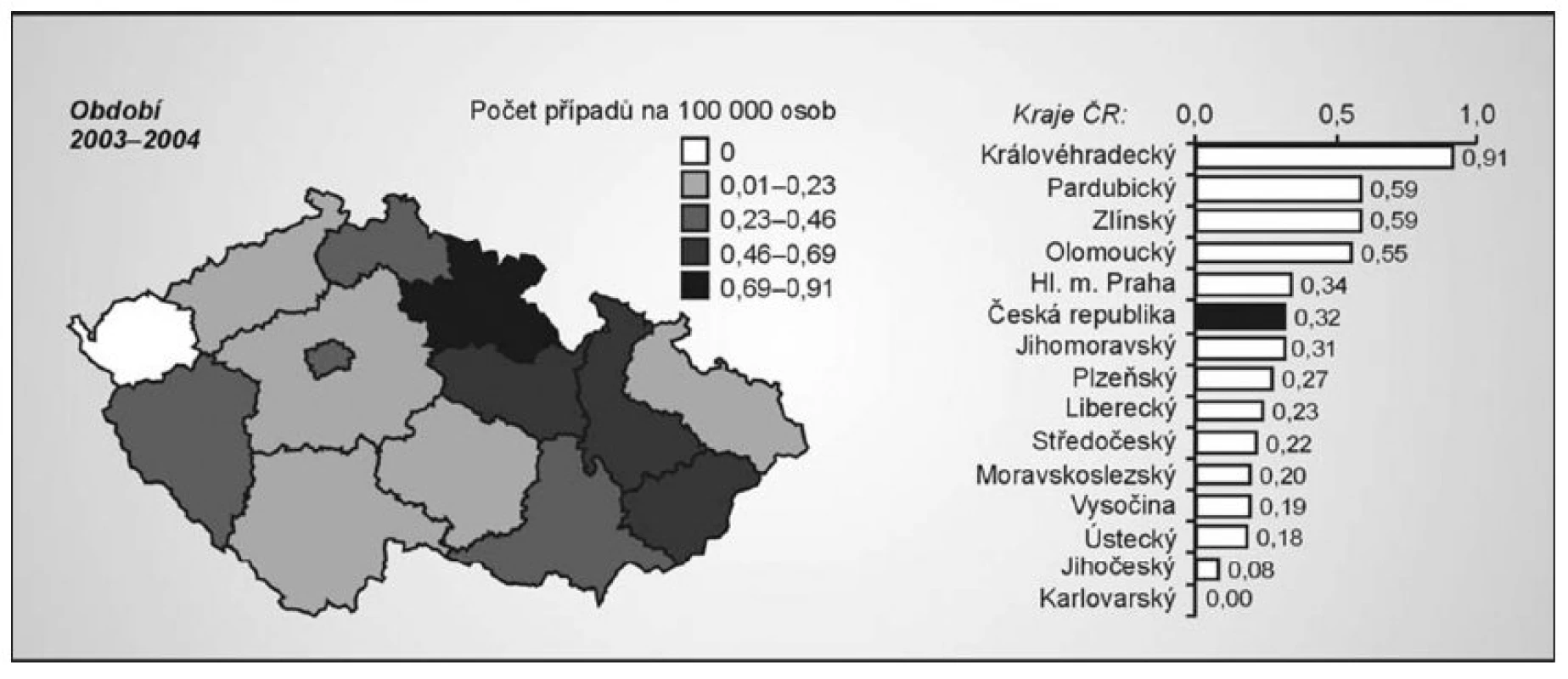 Odhad incidence ALL za období 2003–2004 dle registru ALERT.