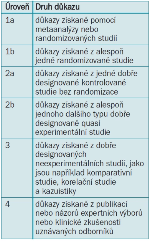 Úrovně důkazů [3].