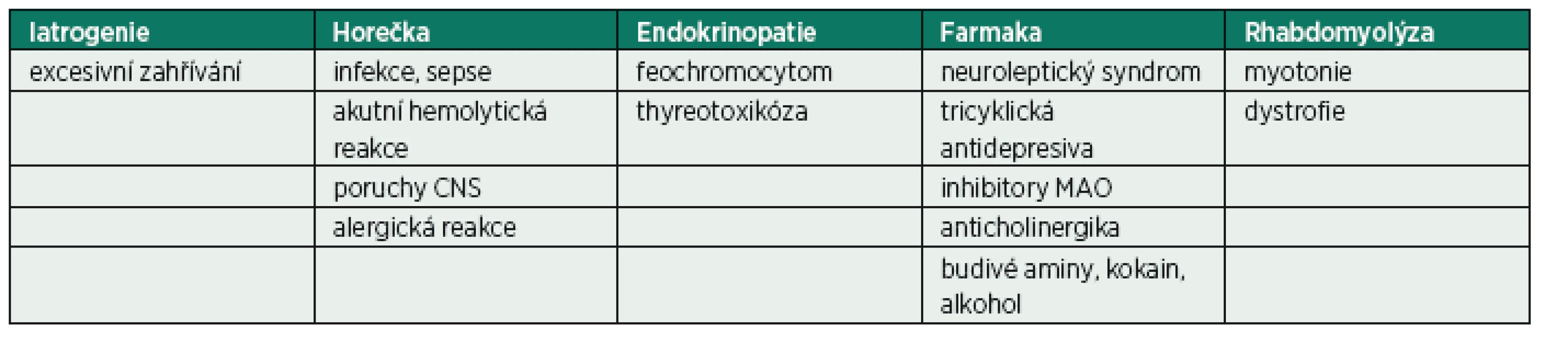 Diferenciální diagnostika